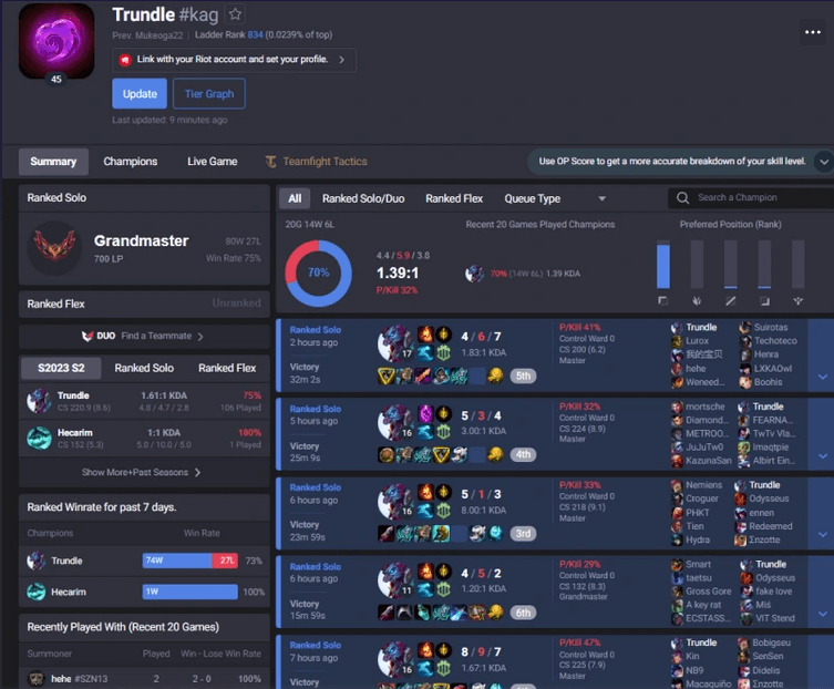 Grandmaster 700lp EUW 75% Win rate (Trundle ONLY)