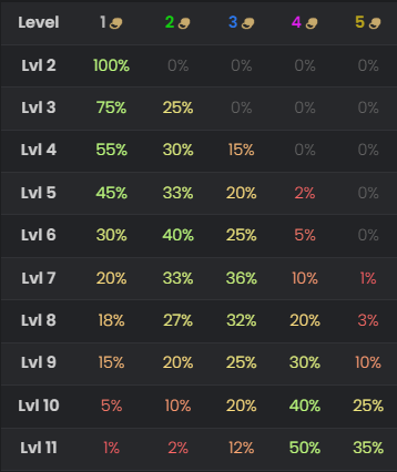 Updated odds for patch 14.9
